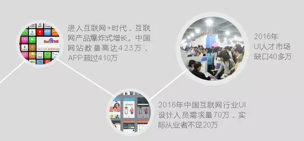 郑州ui设计培训-河南云和数据信息技术有限公司