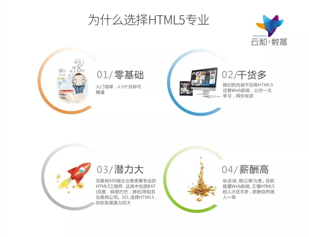 html5工资一般是多少？为什么那么多人学