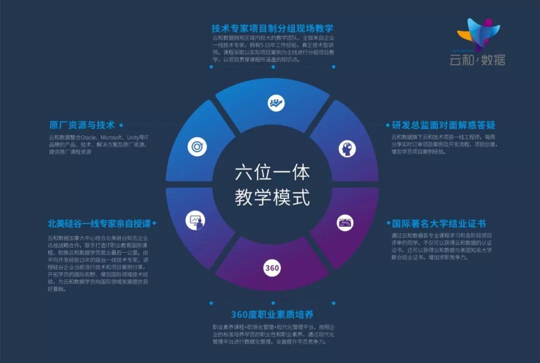 云和html5零基础入门教程