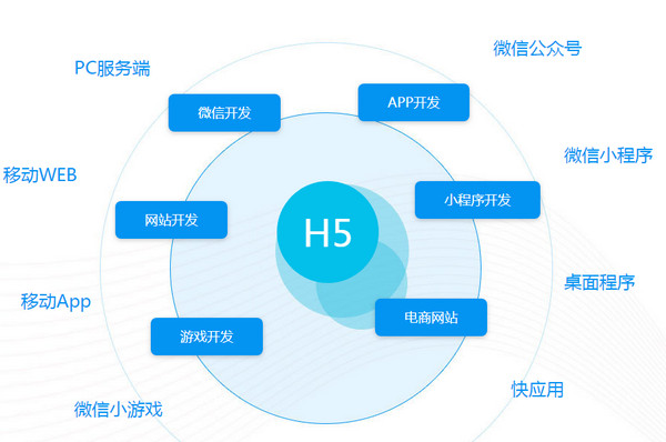 配图6 云和教育h5开发培训怎么样.jpg